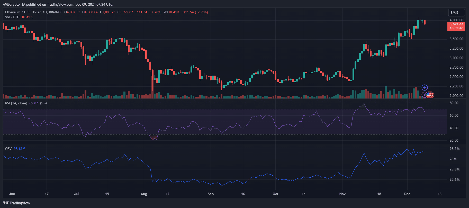 ETHEREUM ACTIVE ADDRESSES