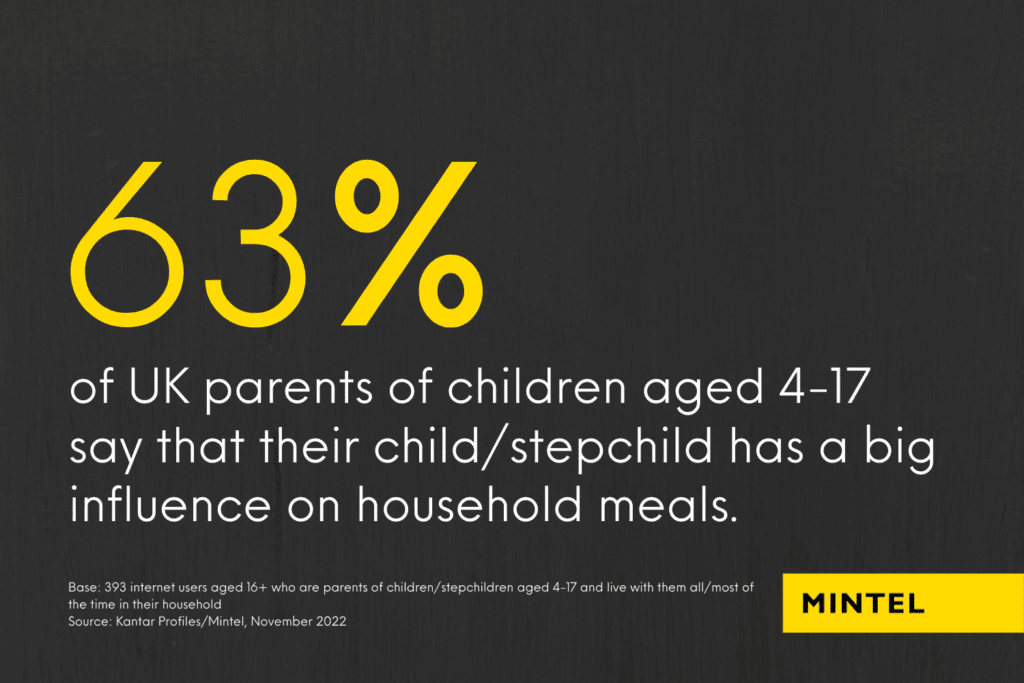 Infographic revealing that 63% of UK parents say that their child has a big decision on household meals. 