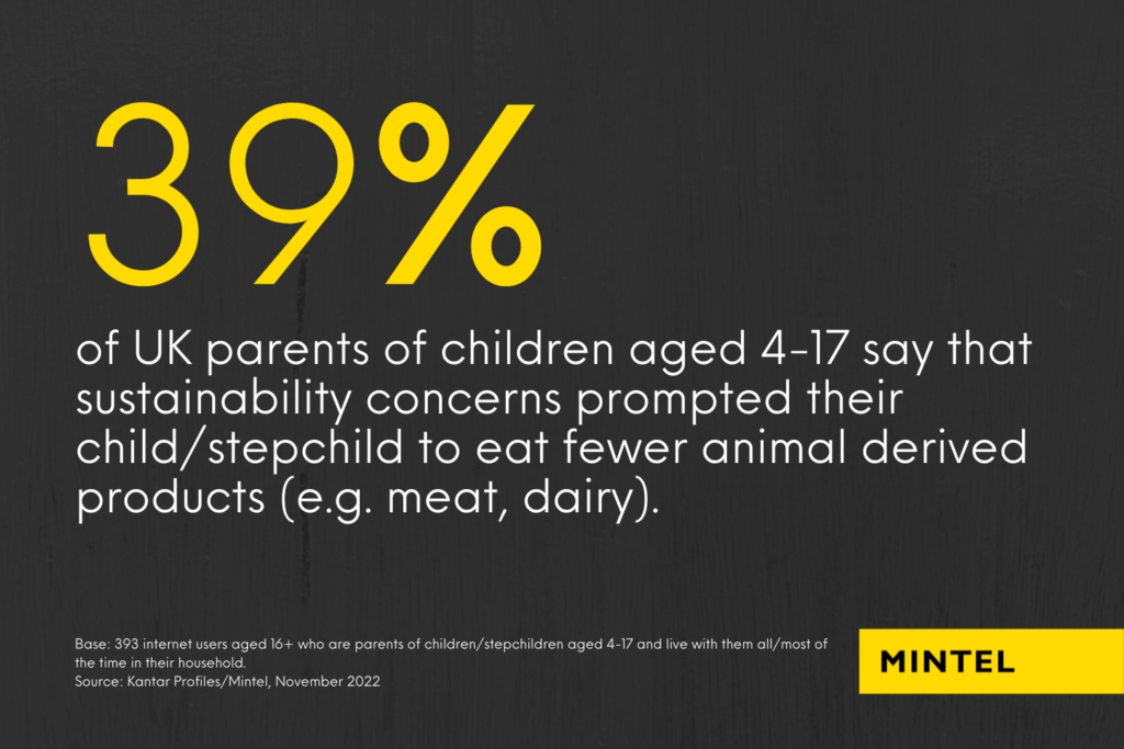 Infographic revealing that 39% of parents say that sustainability concerns have promoted their children to eat fewer animal derived products.