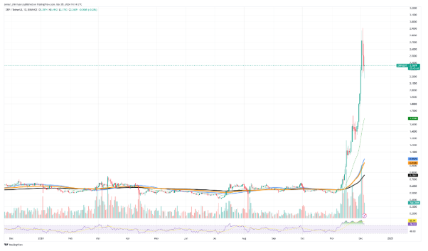 - Coin Push Crypto Alerts XRP/USDT Chart by TradingView