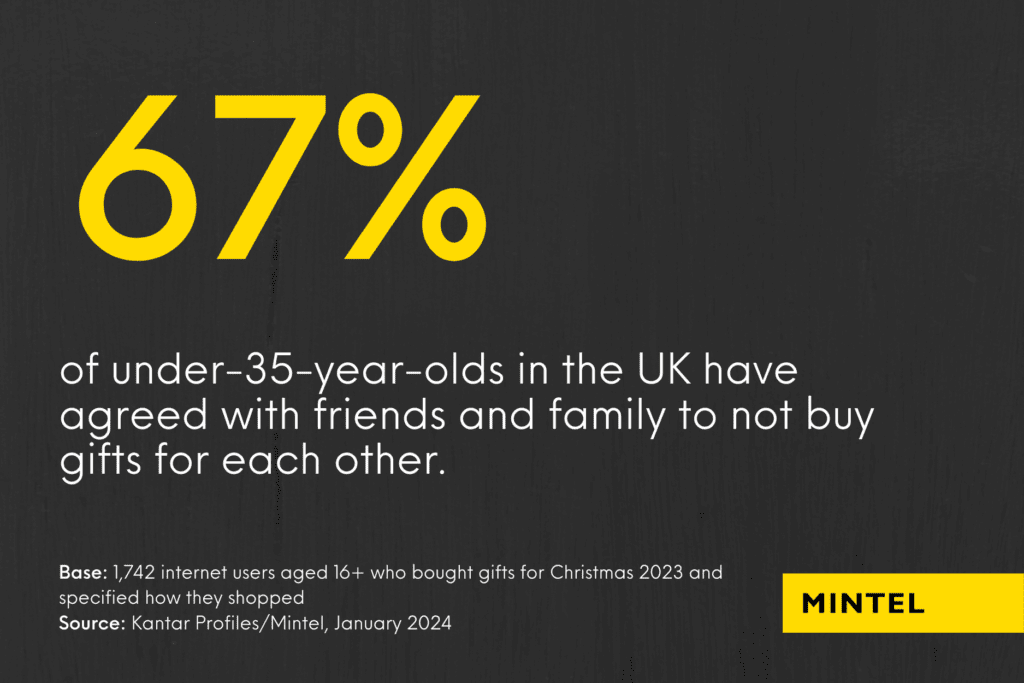 Stat from a Mintel report on black background: "67% of under-35-year-olds in the UK have agreed with friends and family to not buy gifts for each other."