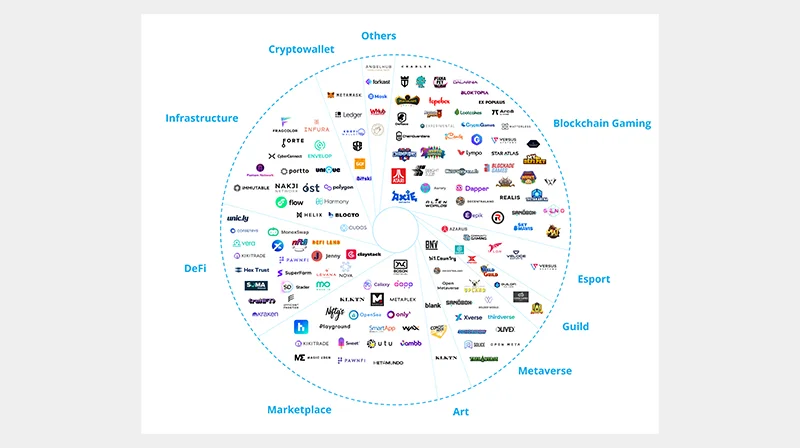 Animoca Brands Guide 2025 - Ecosystem