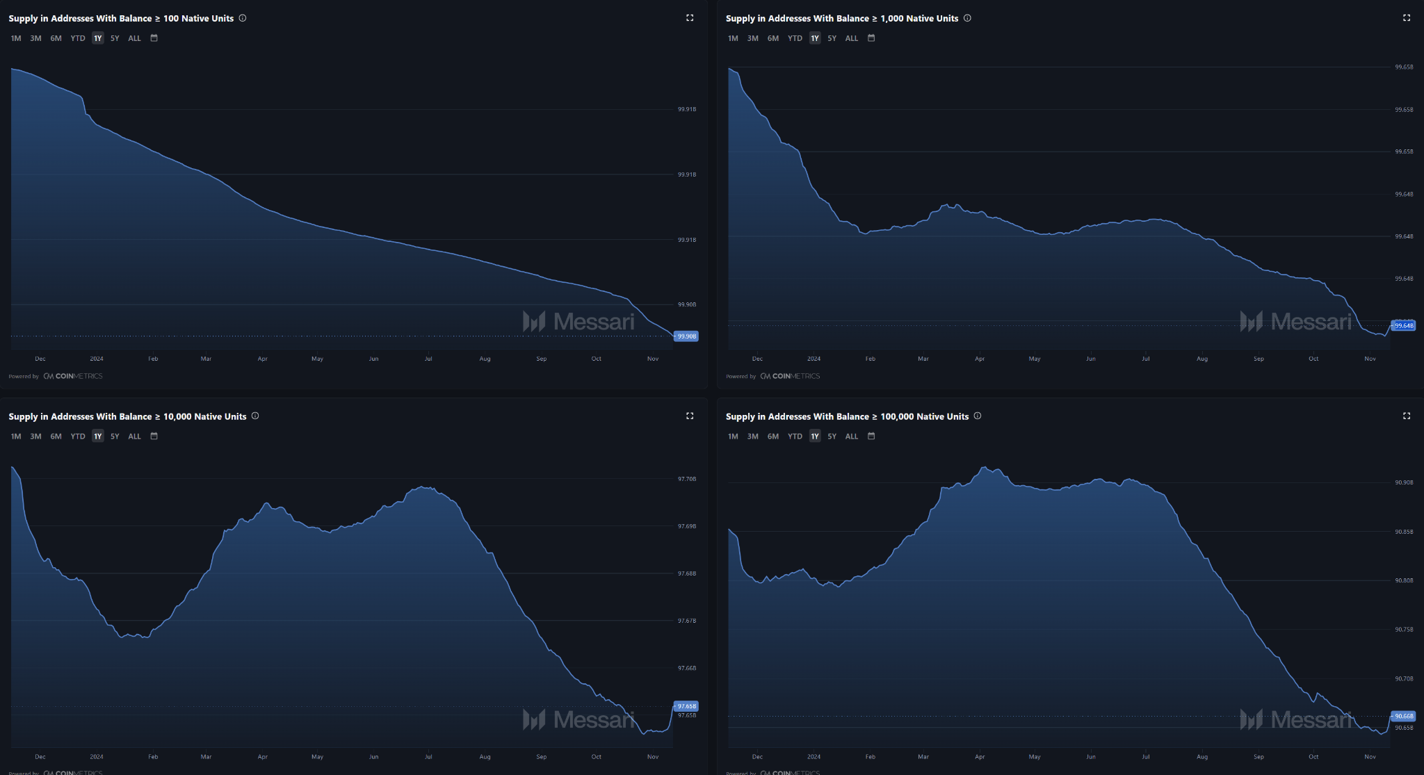 XRP price USD Ripple