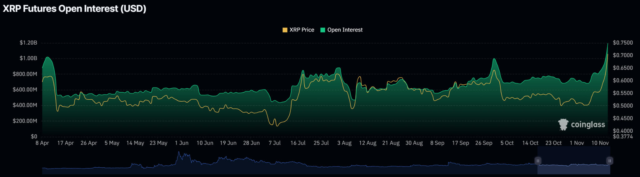 Ripple XRP price prediction USD