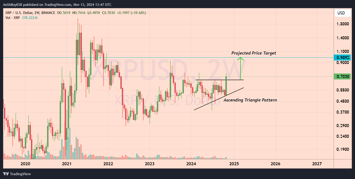 XRP Price today Why is XRP price up