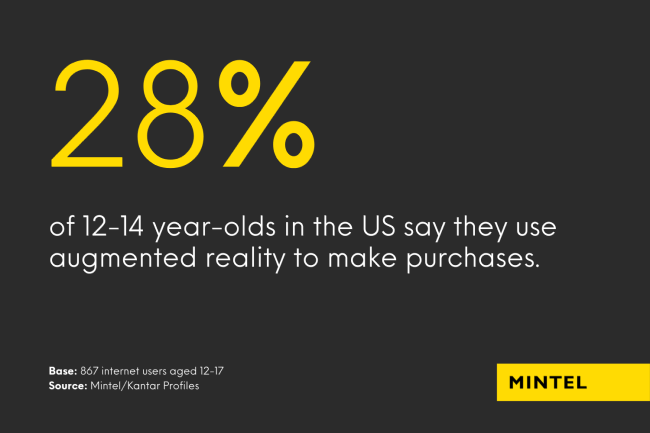 Infographic revealing that 28% of Gen Alpha in the US use augmented reality. 