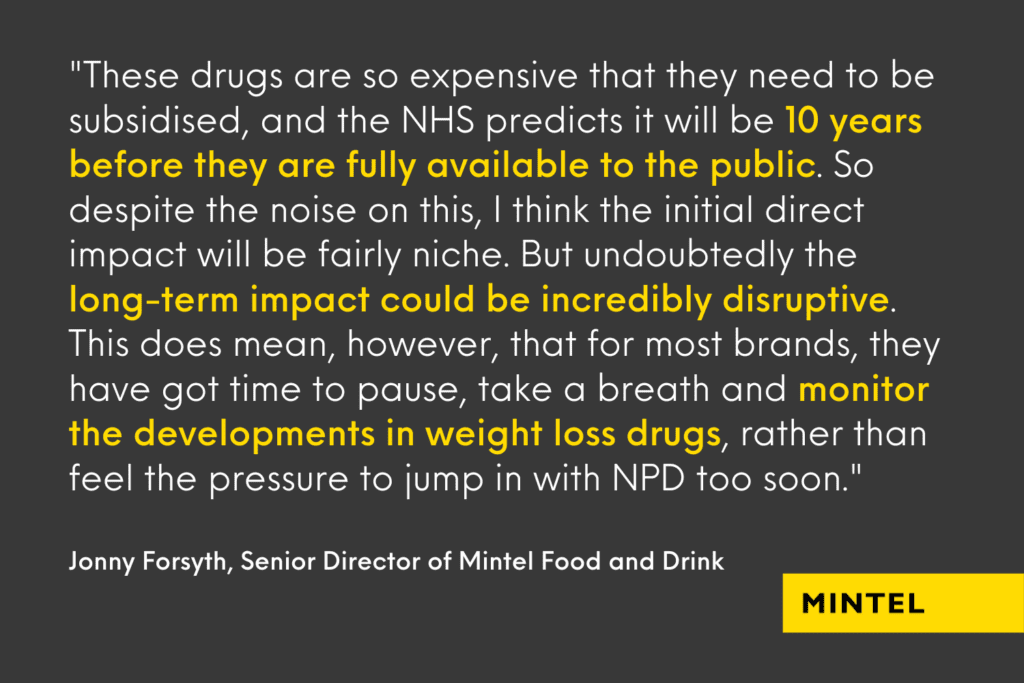 Infographic revealing that NHS predict that ozempic-style drugs will be made available to the public 10 years, 