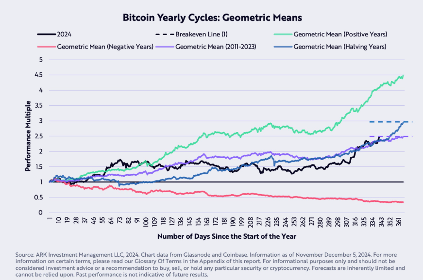 - Coin Push Crypto Alerts 