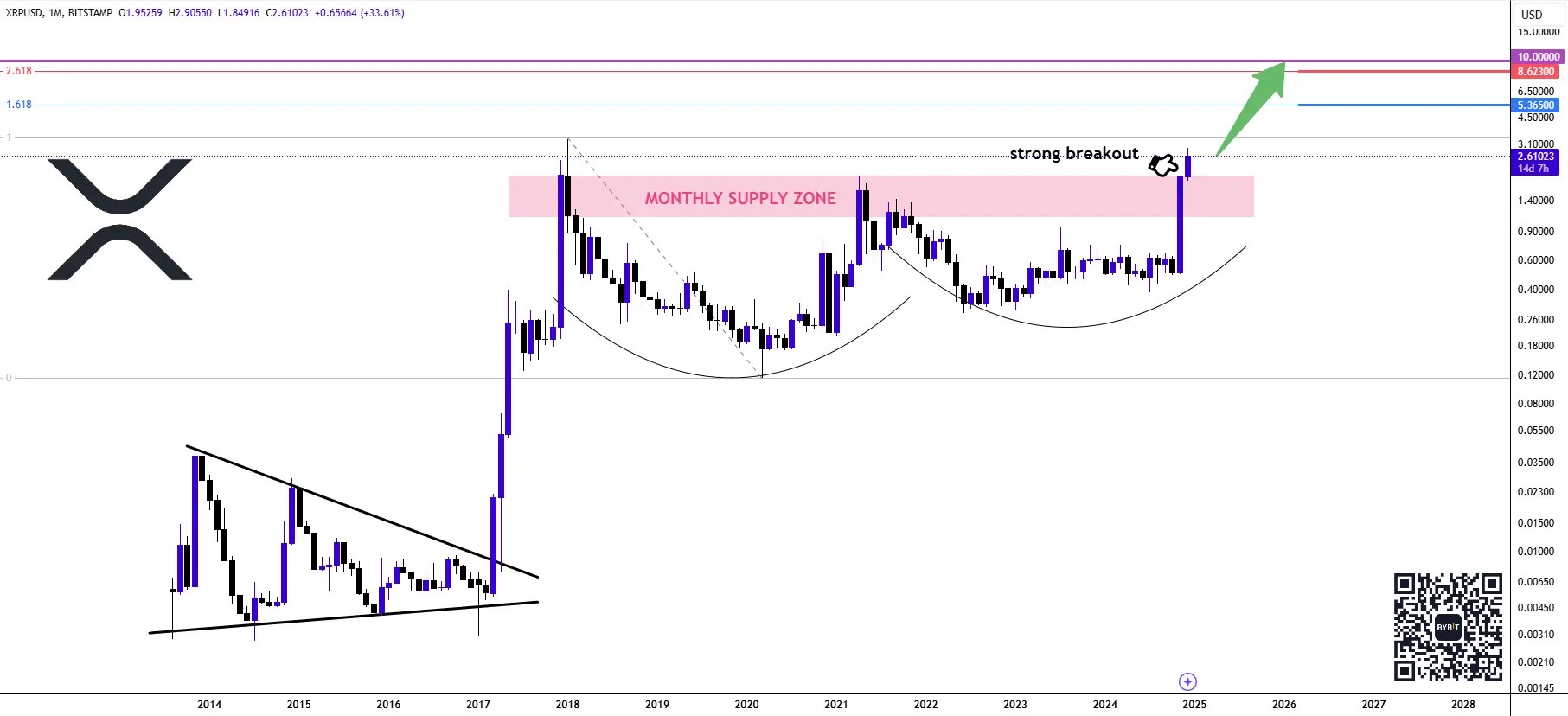 CoinStats - Ripple vs SEC Resolution: XRP to Surge THIS P...