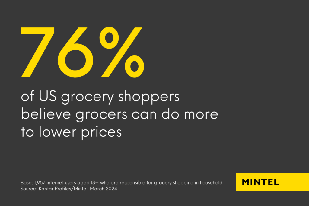 Infographic with a black background revealing that 76% of US grocery shoppers believe grocers can do more to lower prices