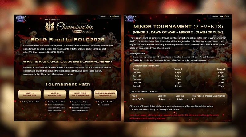 Ragnarok Landverse Launches Road to ROLC2025