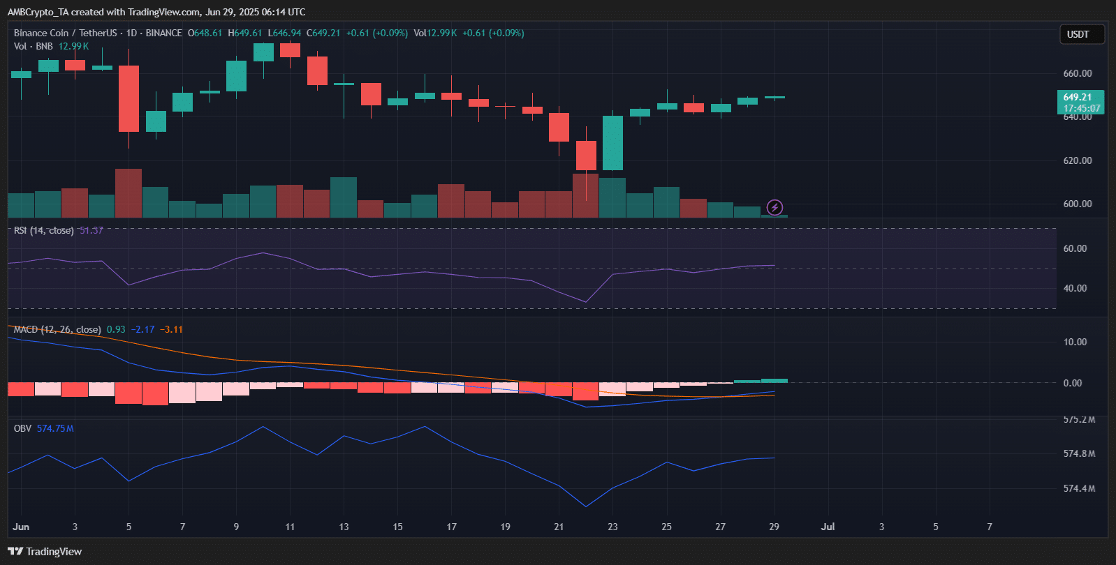 BNB Chain