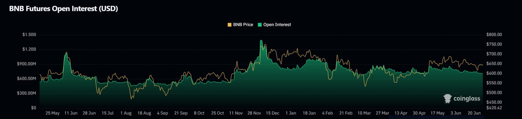 BNB Chain