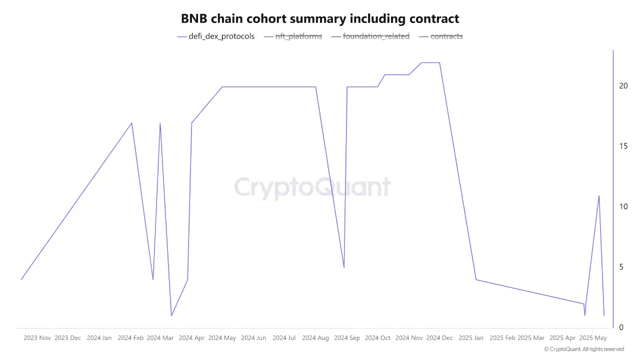 BNB Chain