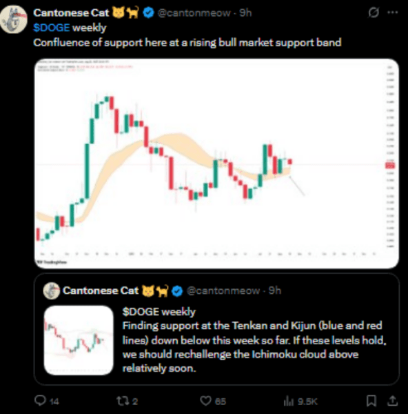 Crypto analyst, Cantonese Cat (@Cantonmeow) on X