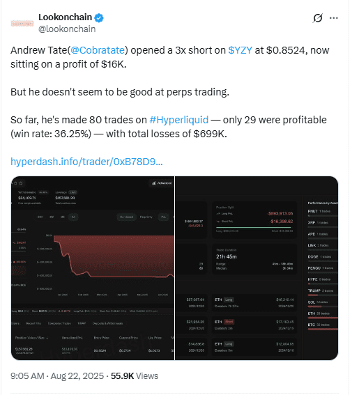 Andrew Tate Opens Short on YZY. Source: Lookonchain (X)