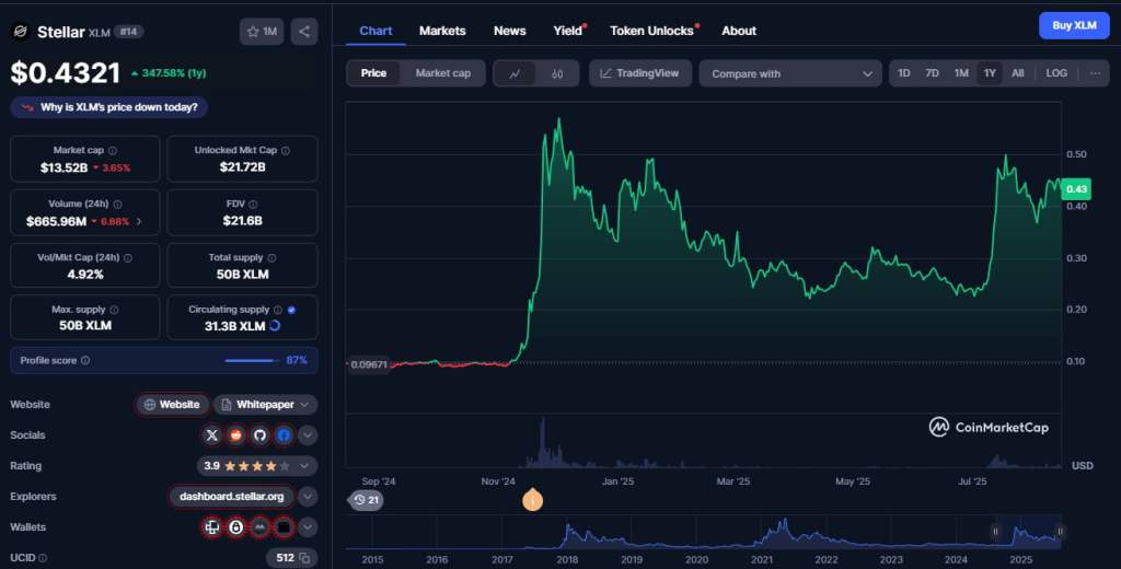 Stellar Lumens