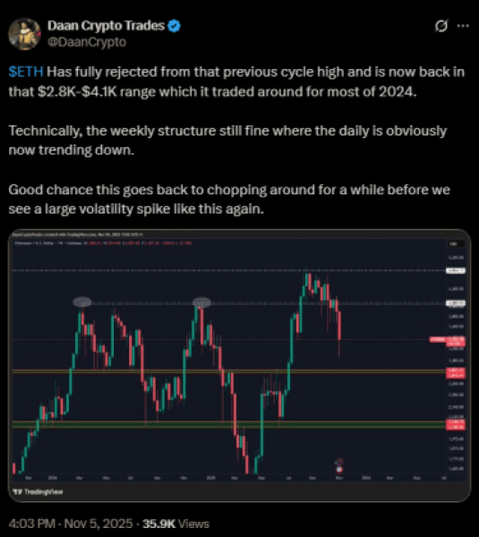 Daan Crypto Trades’ X post projecting a $4.1K $ETH.