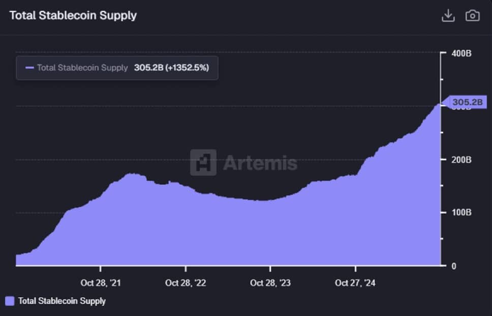 stablecoins