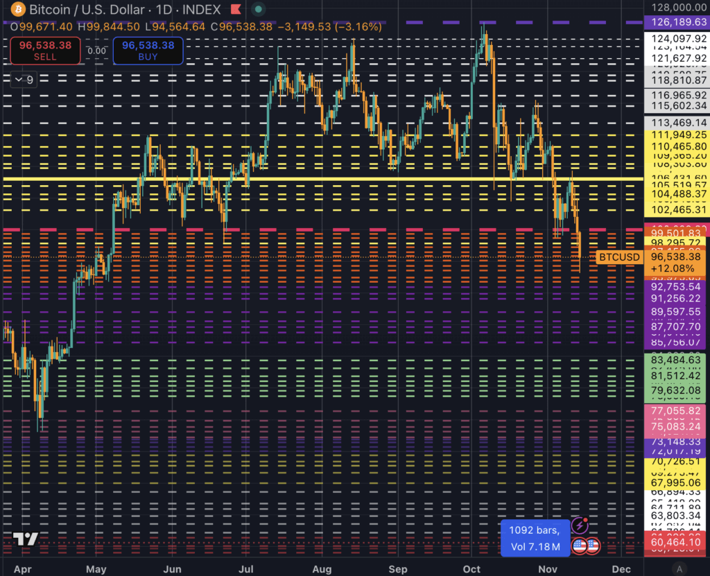 Bitcoin price channels (Source: TradingView)