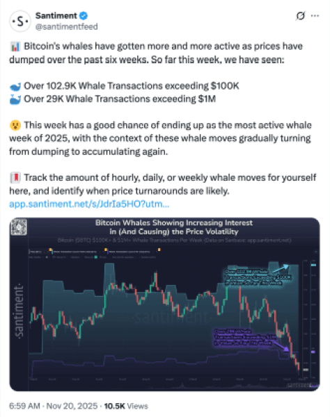 Santiment's X post showing potential peak whale activity this week.