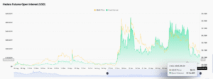 HBAR Open Interest